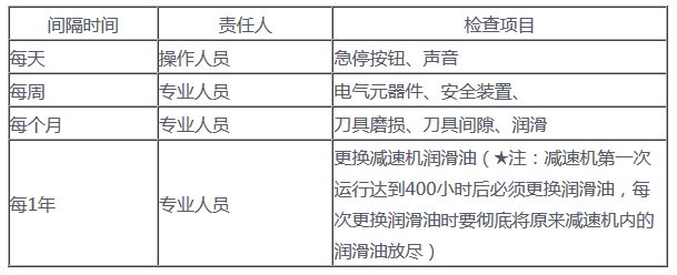 雙軸撕碎機安全操作規(guī)程及注意事項