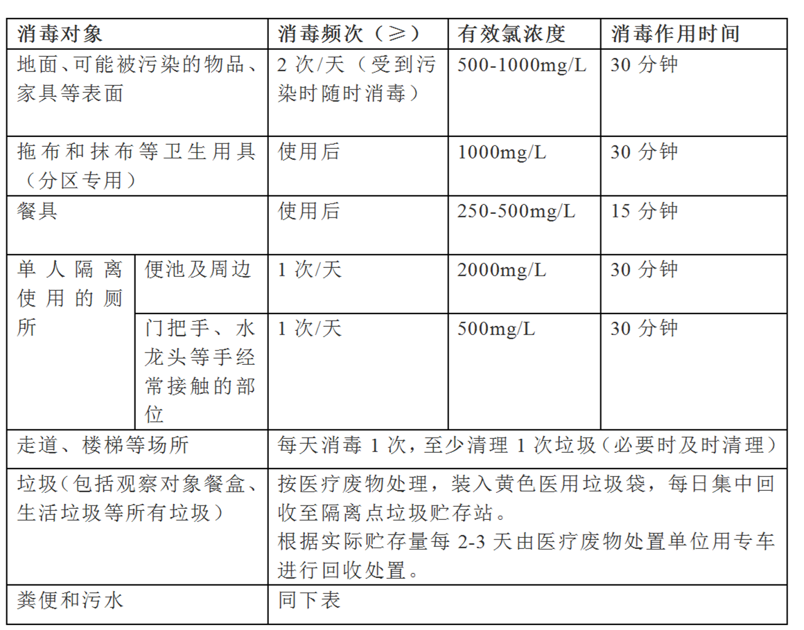 集中隔離醫(yī)學(xué)觀察場所消毒應(yīng)該這樣做