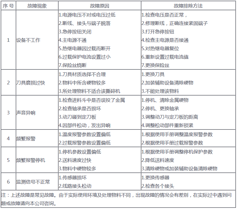 雙軸撕碎機安全操作規(guī)程及注意事項
