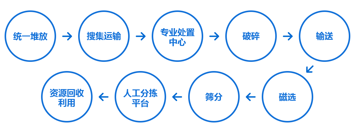 生活垃圾破碎設(shè)備
