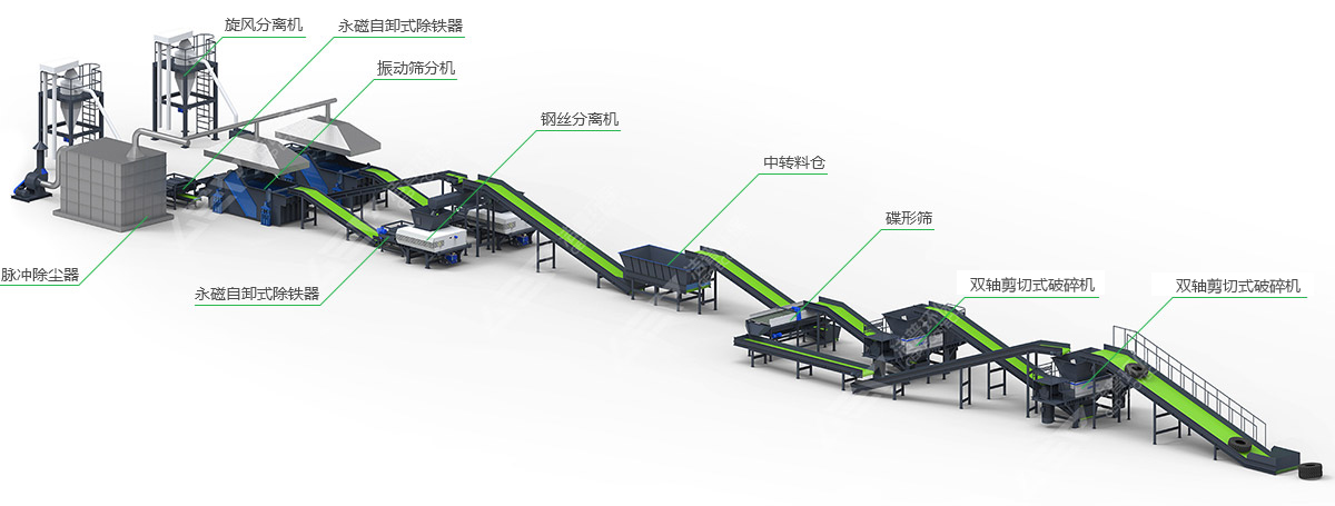輪胎撕碎機(jī)多少錢(qián)一臺(tái)？廢輪胎破碎機(jī)報(bào)價(jià)