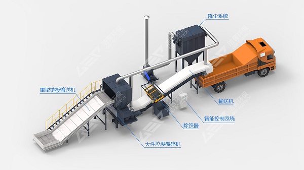 廈門大件垃圾破碎機(jī)，廈門大件垃圾處理設(shè)備整體解決方案